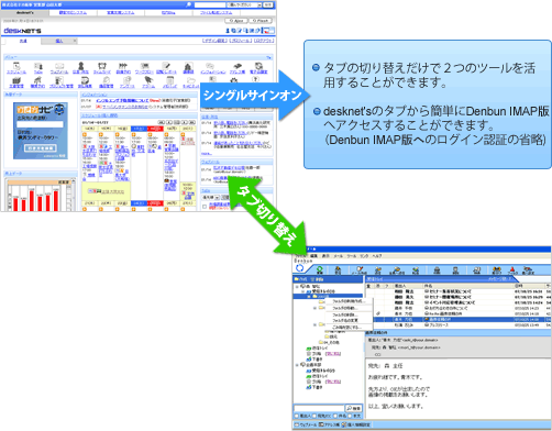 シングルサインオンイメージ