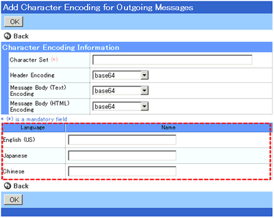 Name of the encoding