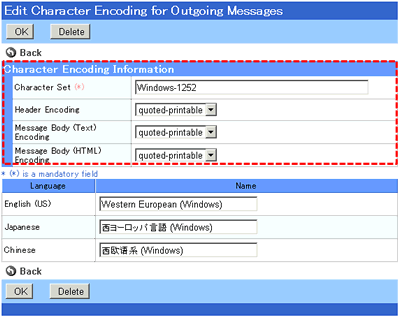 Encoding detail