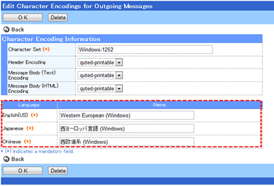 Name of the encoding