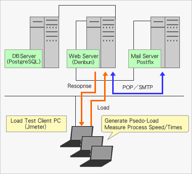 Test Environment Image