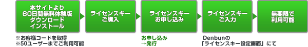 ご購入の流れ