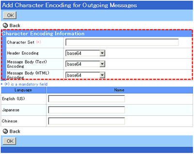 Encoding detail