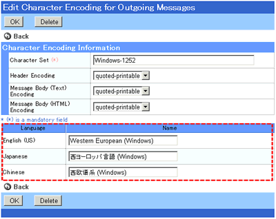 Name of the encoding