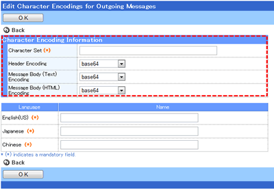 Encoding detail