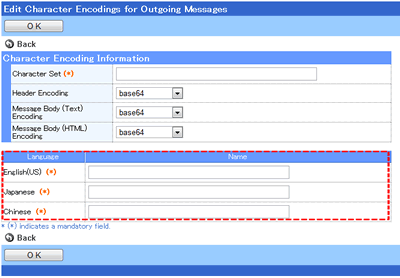 Name of the encoding